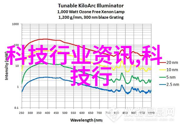 水质检测-井水质量分析一次检测费用如何计算