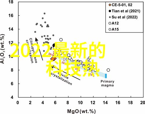 镀锌管型号规格表我的钳子里的宝藏地图