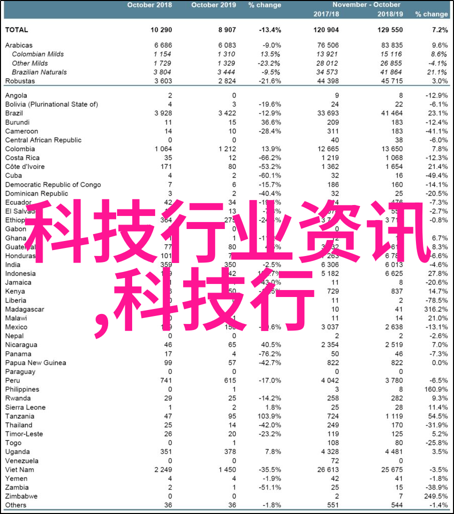 医疗之心穿越未来揭秘专业医疗器械的神秘面纱