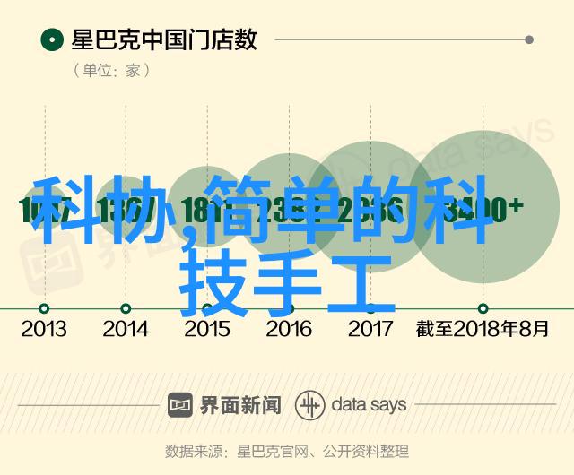 建筑防腐工程抗朽护理与保护的艺术