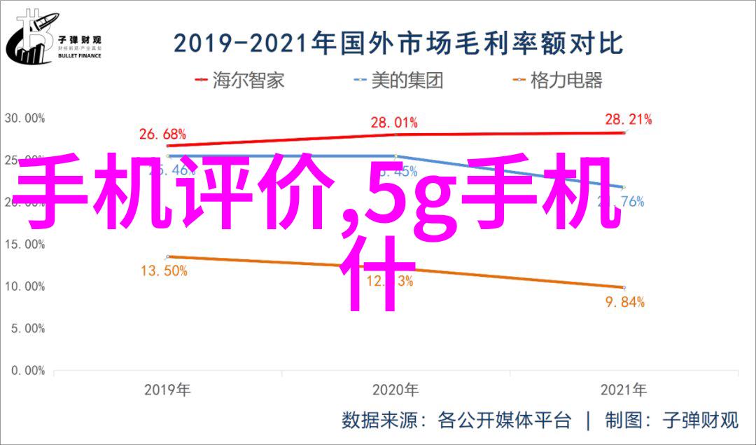 分离机器我是如何在家里摆脱繁忙的机械奴隶生活的