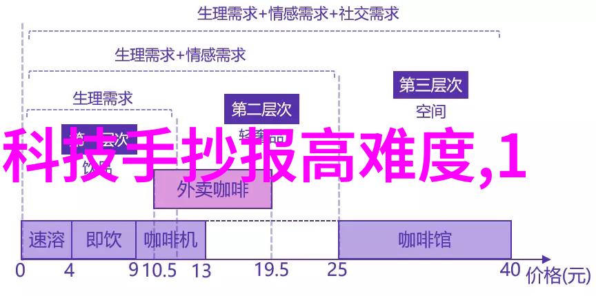 2023年最新处理器排行榜哪款神器将重塑科技界的速度与效能