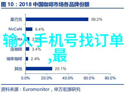 精馏塔的秘密滴答回响的香味之旅
