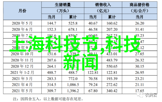 水源清澈检测合格的秘密