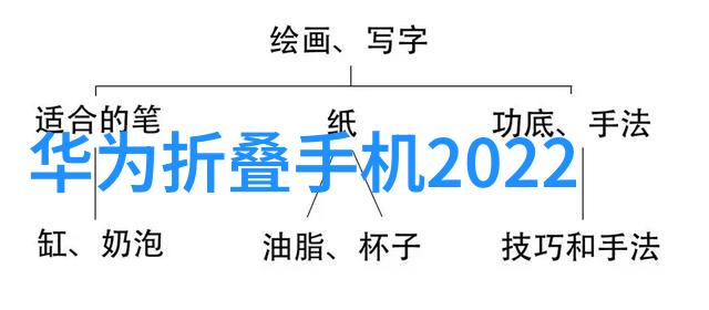 化工技术的未来发展趋势与挑战