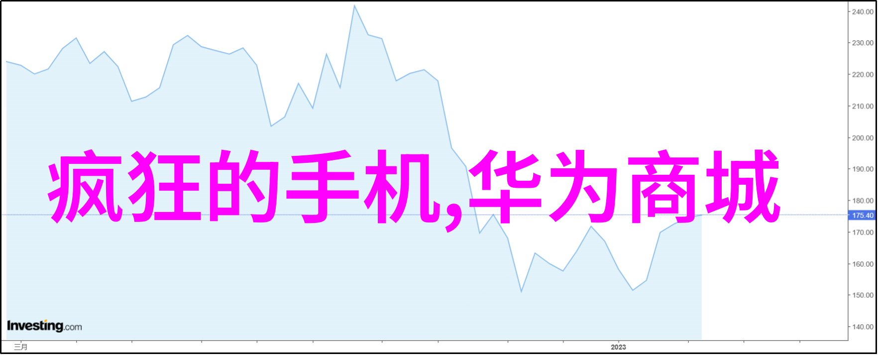 自罚一天从凌晨1点到晚上8点我这不就把自己给折腾了一次大大的吗