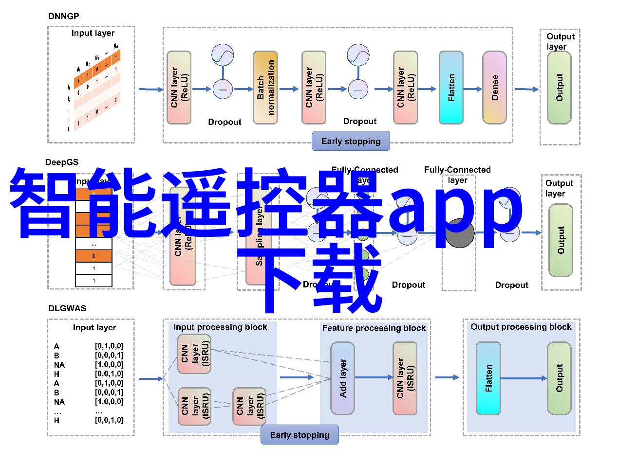 全屋智能化系统的必要性探讨智能家居技术应用与经济效益分析