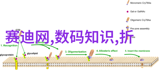 净化器水清新生活的源泉