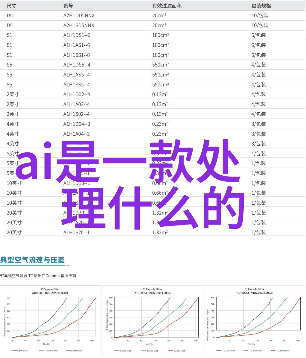 不锈钢风机耐腐蚀的旋转之翼