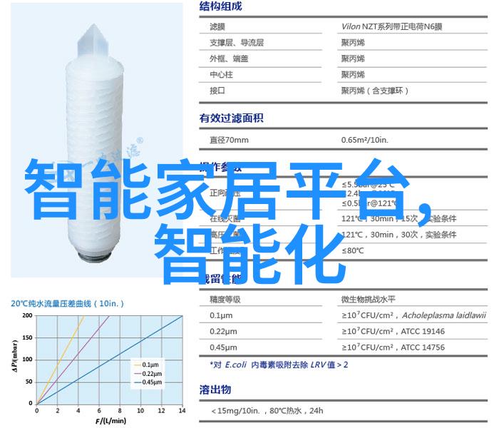 设计固定的催化剂层时需要考虑哪些因素以确保操作安全性