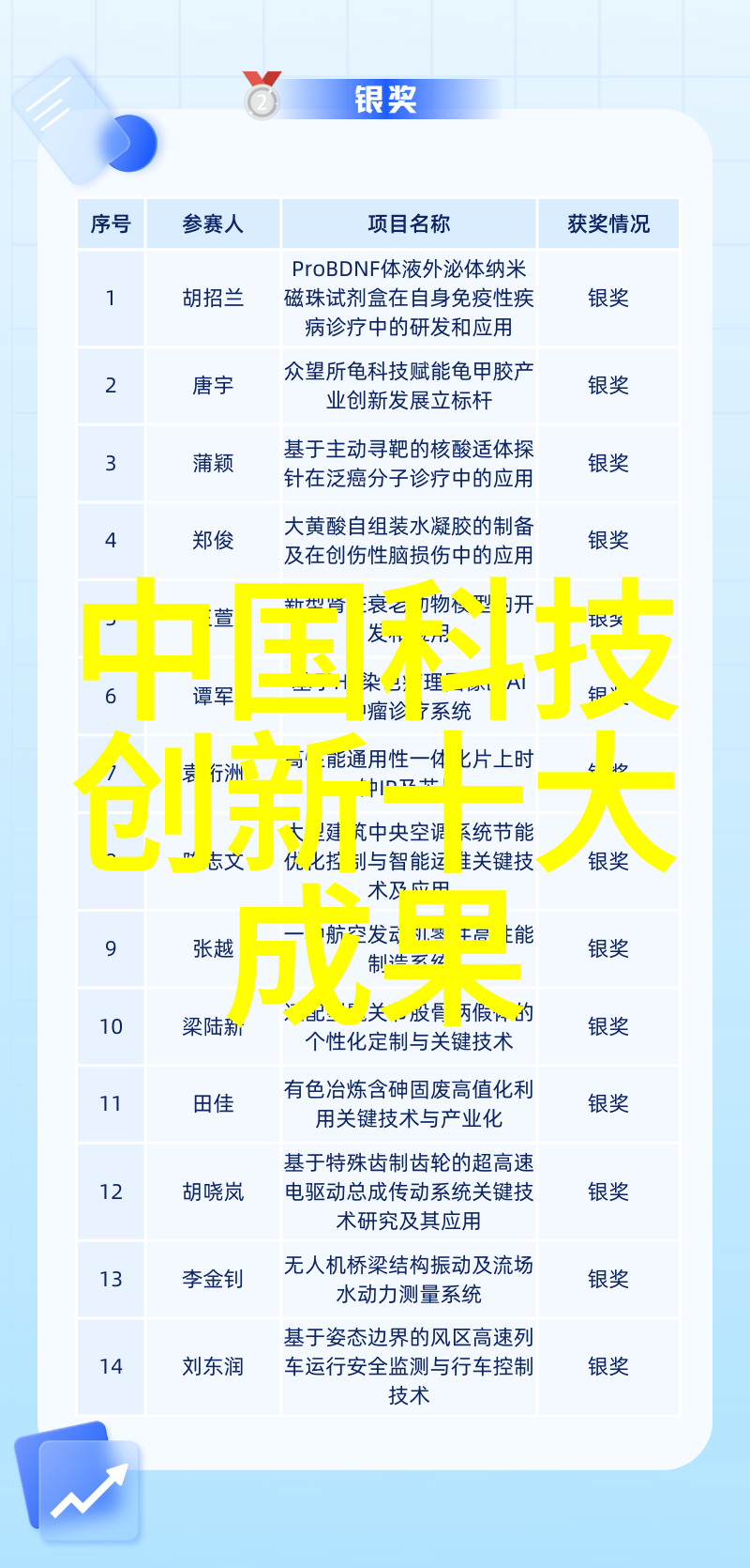 新冠疫情下的中国创新特效药研发进展