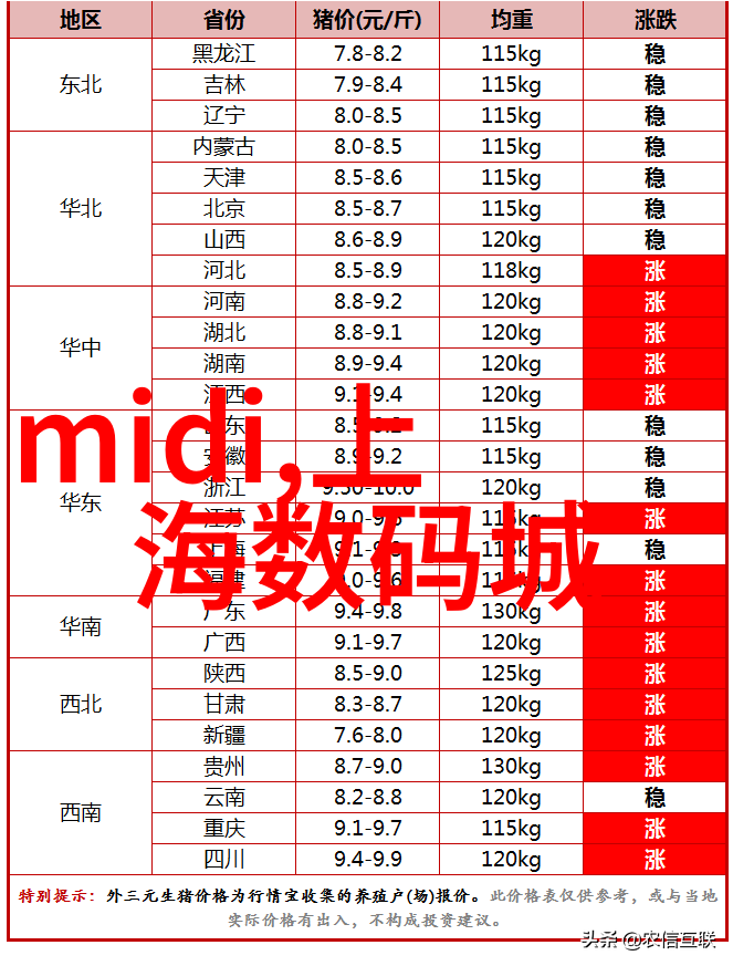 化学工艺 - Aspen固定床反应器的选择与应用