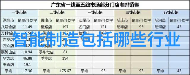 市政供水管道用什么管我这都不知道啊