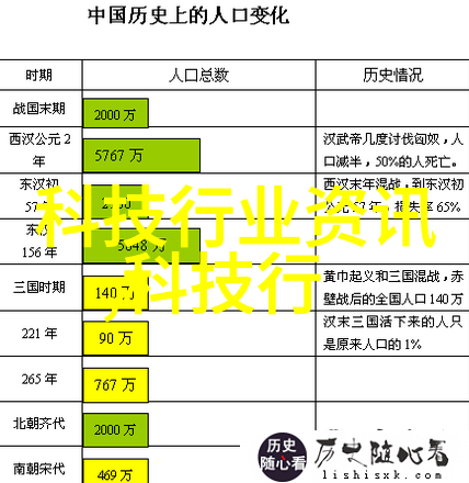 长期使用不正确配置的软化净化水设备可能带来的风险是什么
