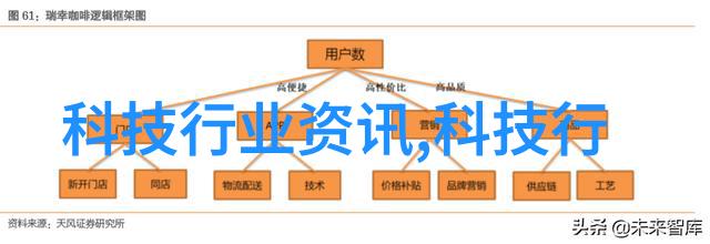 消费者洞察精准打击的市场调研之谜