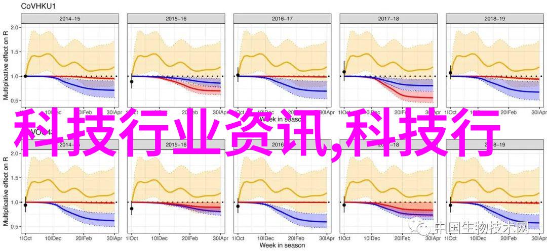 从无到有立项前的可研报告