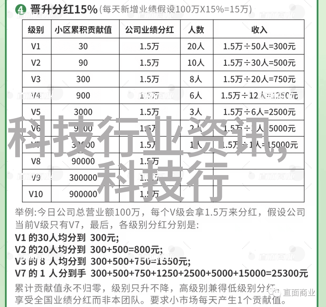 中国原材料采购网开启绿色供应链新篇章