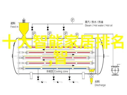 革新家居装饰无需再次粉刷的神奇解决方案