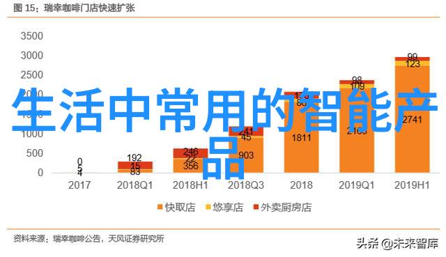 环境友好型冷水机溴化锂回收与再利用的智慧