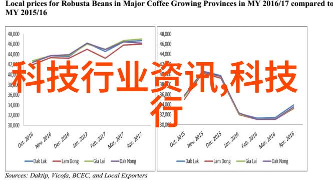 我来讲述你知道吗三大基础化工原料是我们生活中不可或缺的