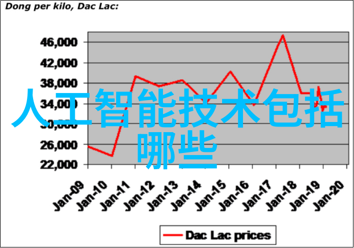 麻豆精产国品一二三产区-探索台湾麻豆地区的高端农产品开发与市场营销策略