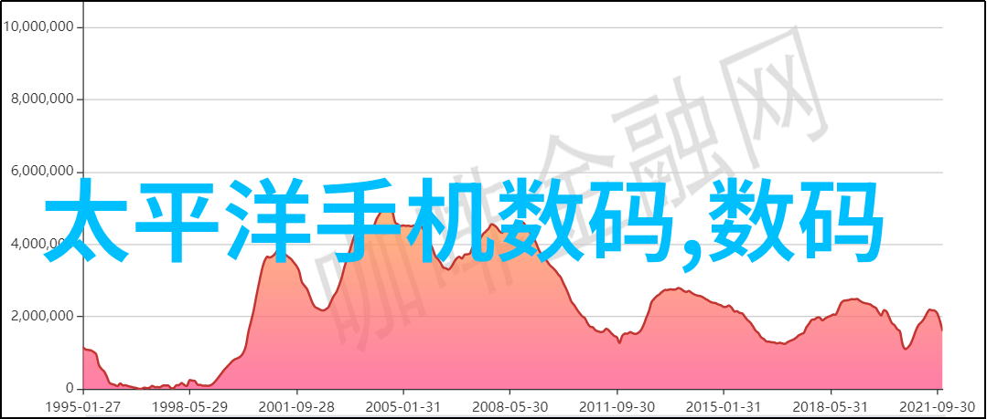辊磨奇迹机械之心的旋转篇章