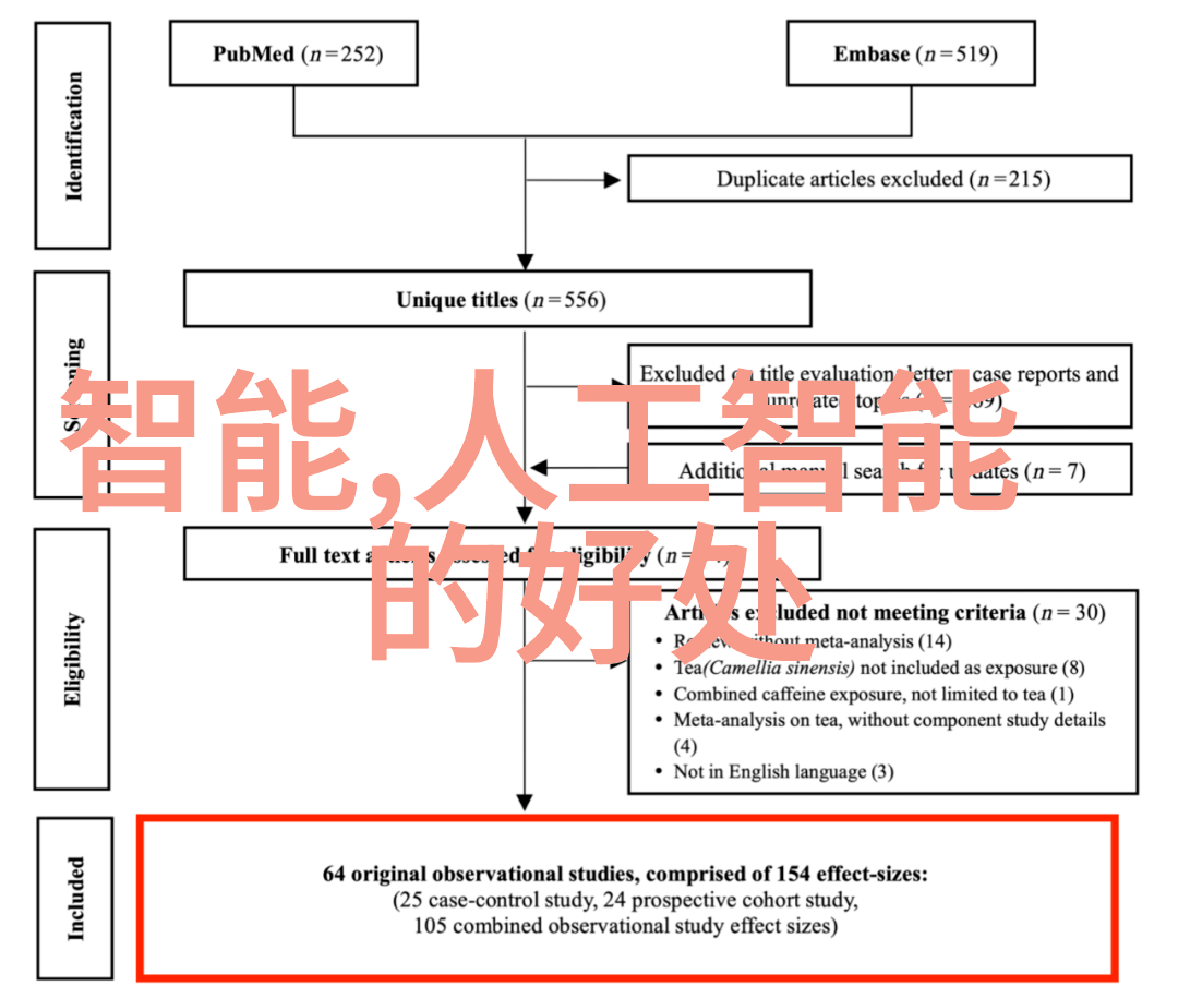 你知道吗 我是怎么检查饮用水的ph值标准的