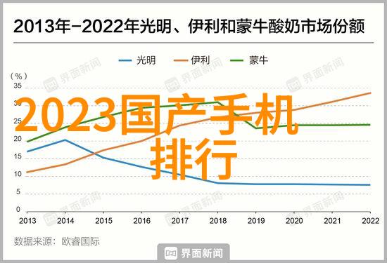 科技动态华为最新芯片引领5G智能革命的新篇章
