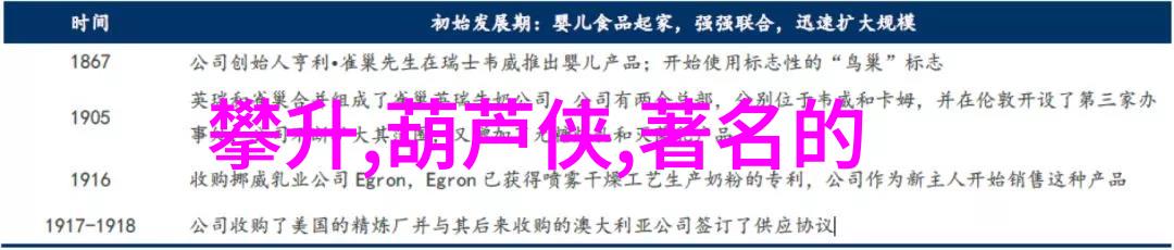 工业明胶高性能工业用途的天然或合成胶体