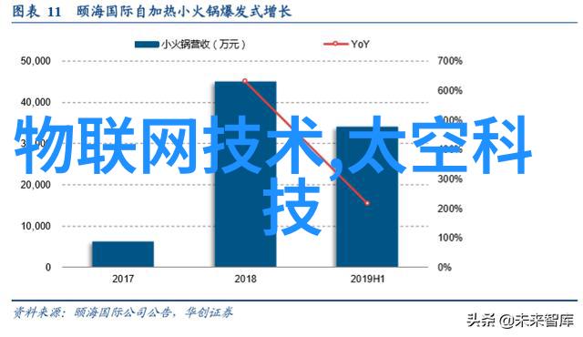 高压下的大规模化学反应探索反应釜压力的极限