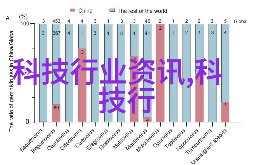 化学界新星智能化革命带动行业发展步伐