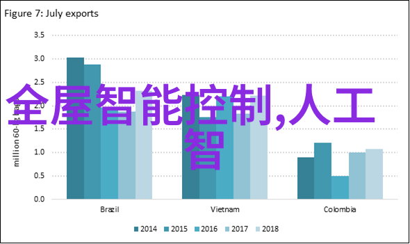 科技小制作大全最简单的创意实验